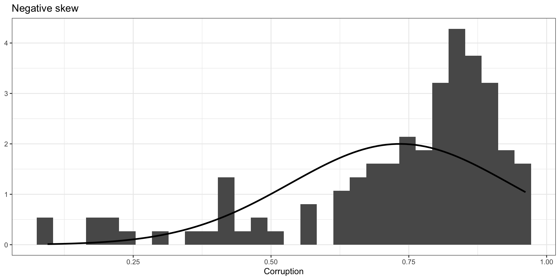 describing-data-i