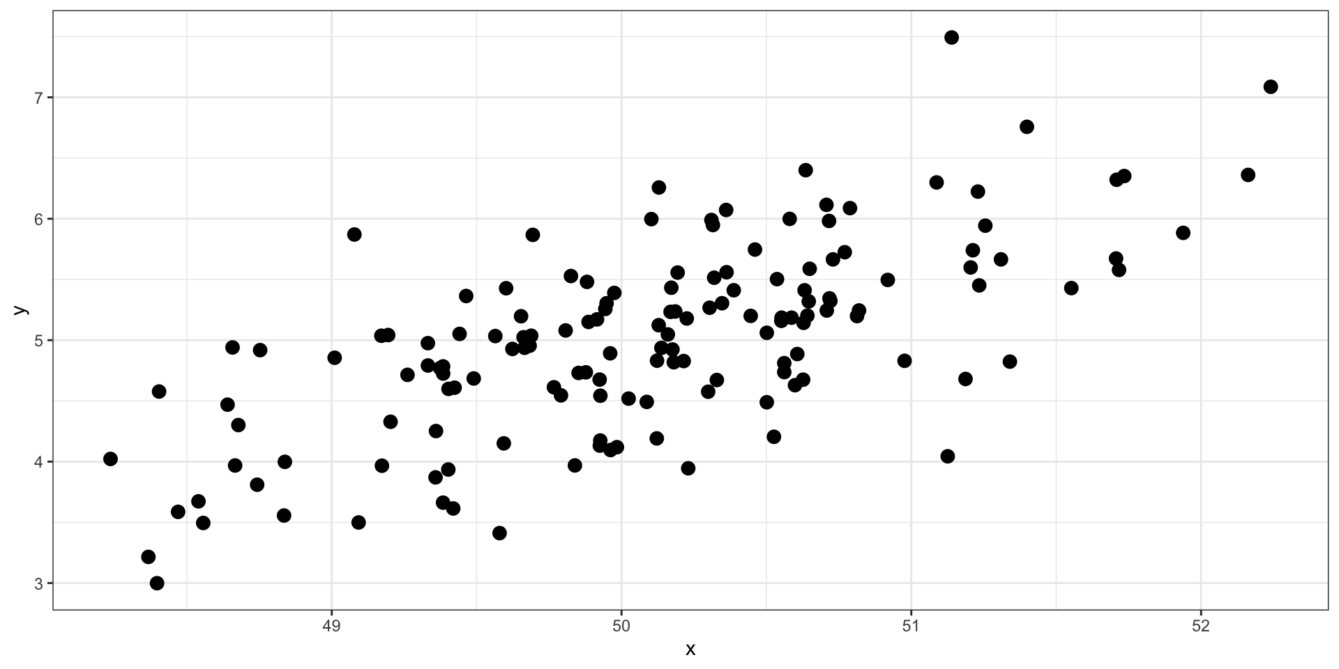 Describing Data II