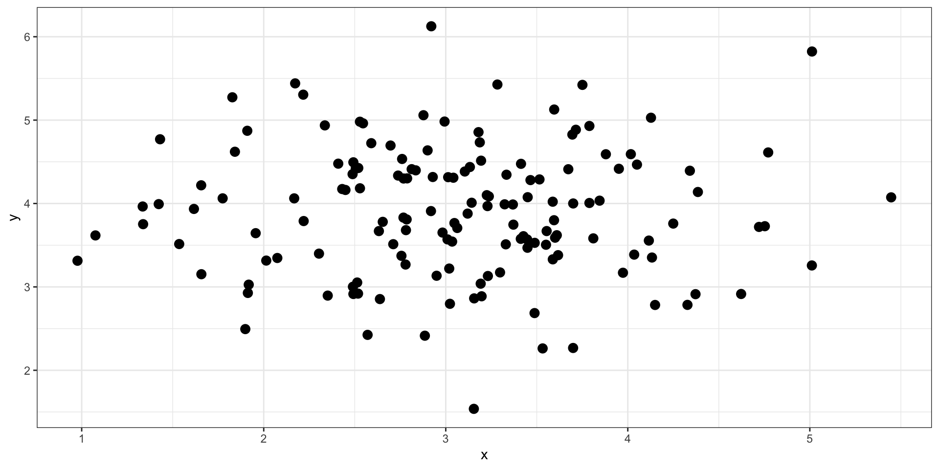 describing-data-ii