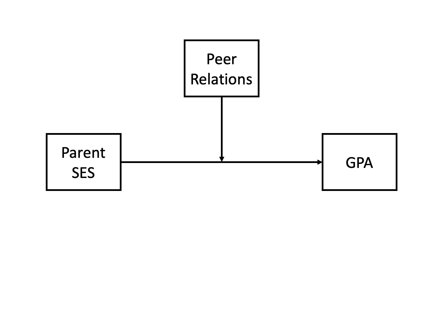 partial-correlations